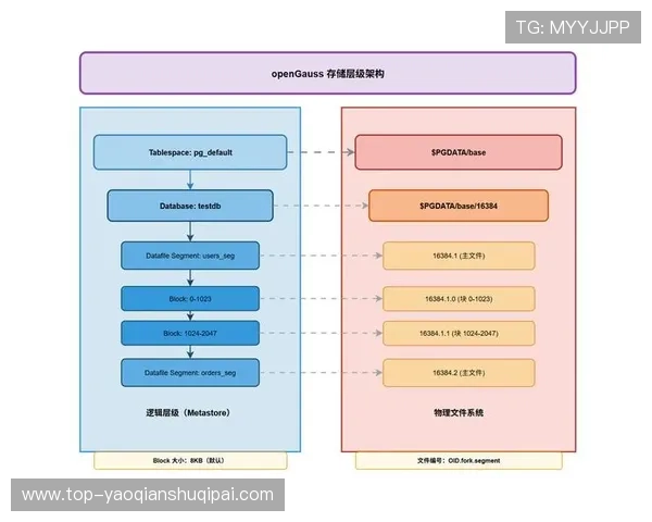 全面解析PG国际网站的注册流程与账号安全保障措施 全面解析PG国际网站的注册流程与账号安全保障措施