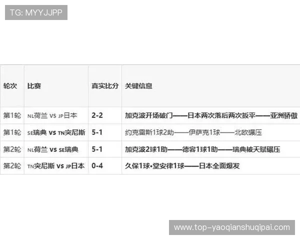 2026年世界杯日本对阵瑞典比赛全场精彩瞬间回顾与战术分析